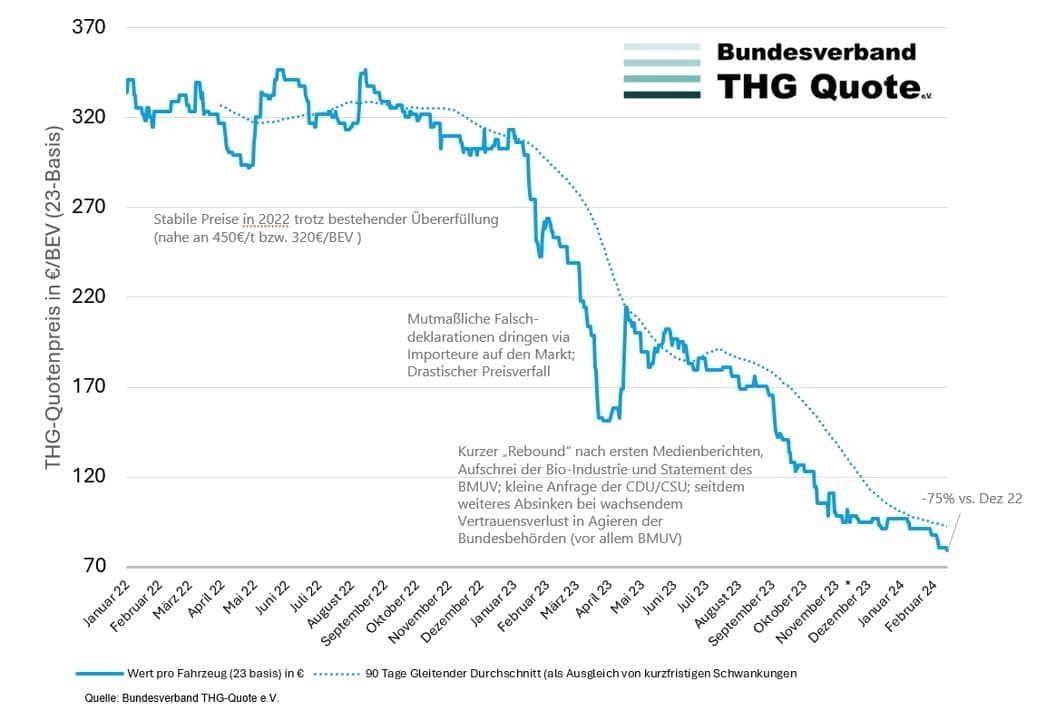 Wie THG-Quoten Elektroauto-Fahrer unterstützen: Chancen und Risiken